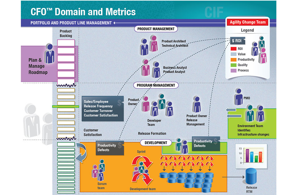Branding/Promotional
